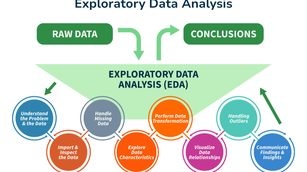 Uber Trip Fare Analysis project cover