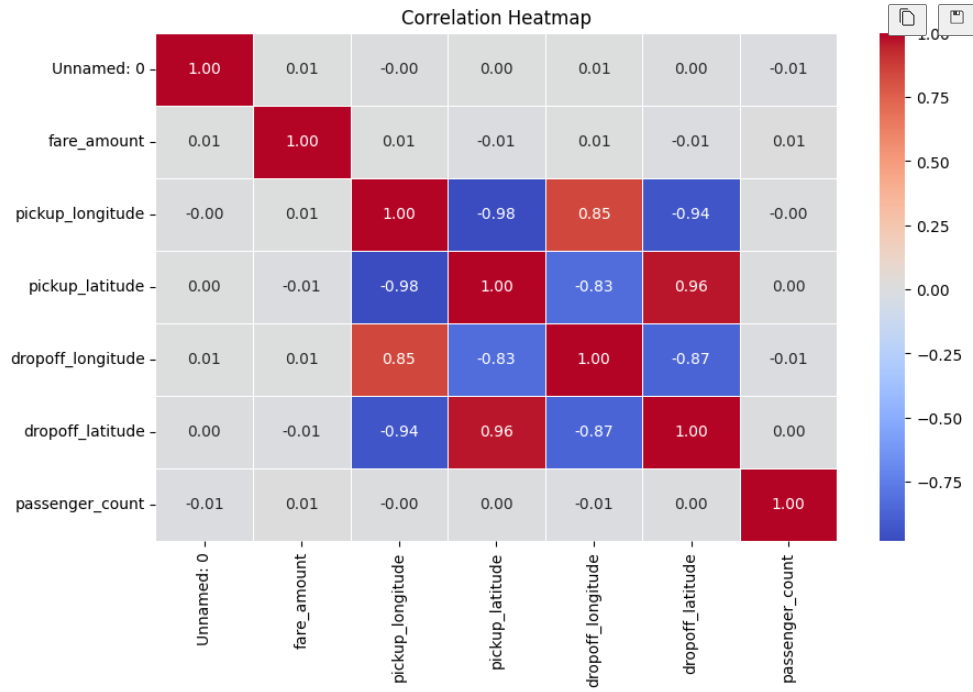 Correlation heatmap